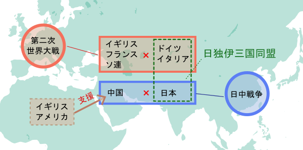 昭和の戦争（第二次世界大戦・日独伊三国同盟）画像