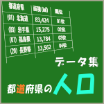 クイズ47都道府県データ集-人口-アイキャッチ