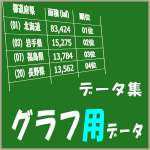 クイズ47都道府県データ集-グラフデータ-アイキャッチ