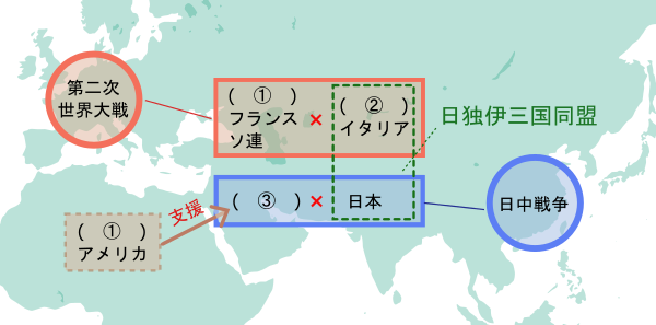第一次世界大戦と太平洋戦争（三国同盟）クイズ図2