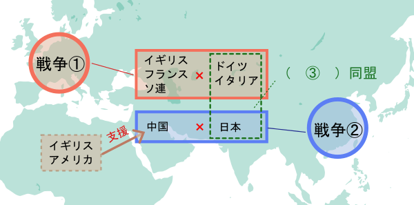 第二次世界大戦と太平洋戦争（三国同盟）クイズの図